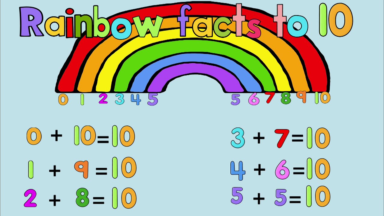 Rainbow Facts to 10 (Album Version) Addition facts to 10 song