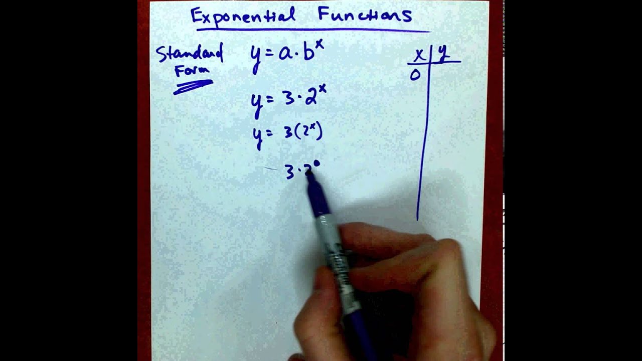 intro to exponential functions
