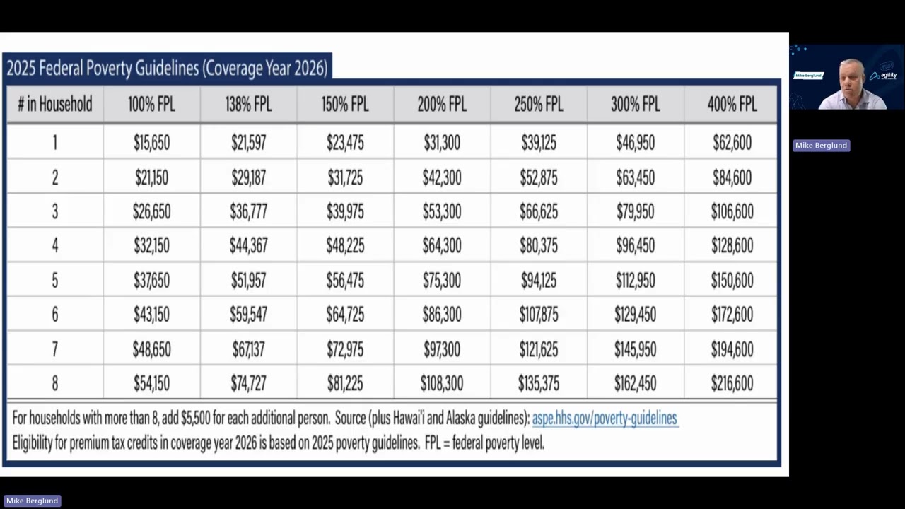 Understanding the 2026 Federal Poverty Level with Mike Berglund