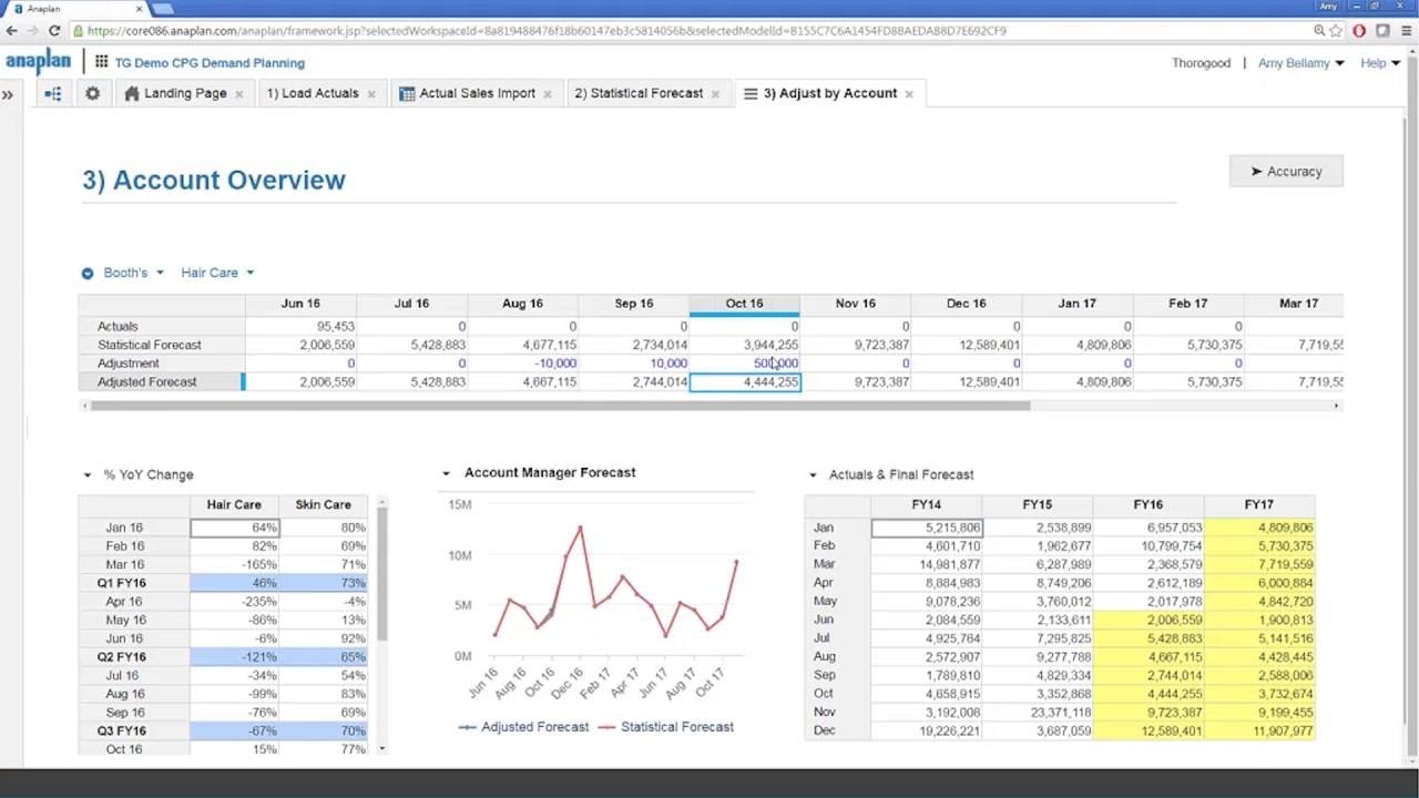 See the Future Clearly by Planning Demand with Anaplan