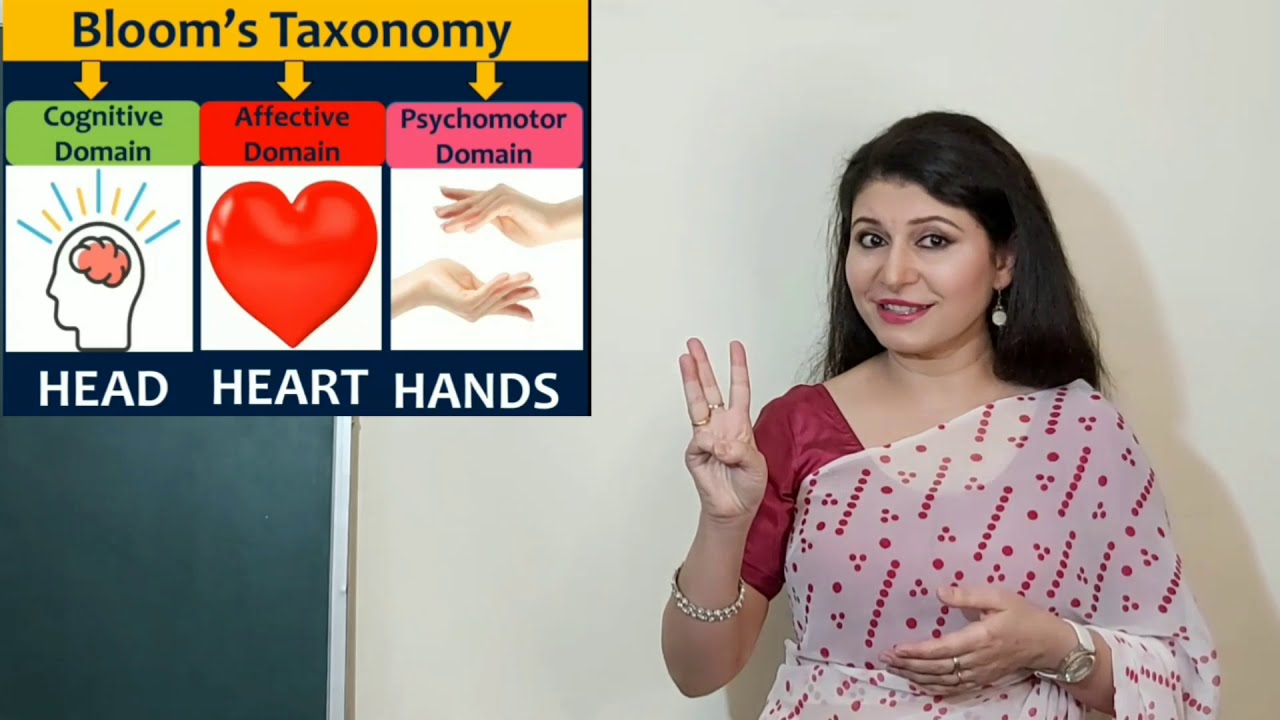 Psychomotor Domain/ मनोप्रेरणा पक्ष / मनोगत्यात्मक पक्ष
