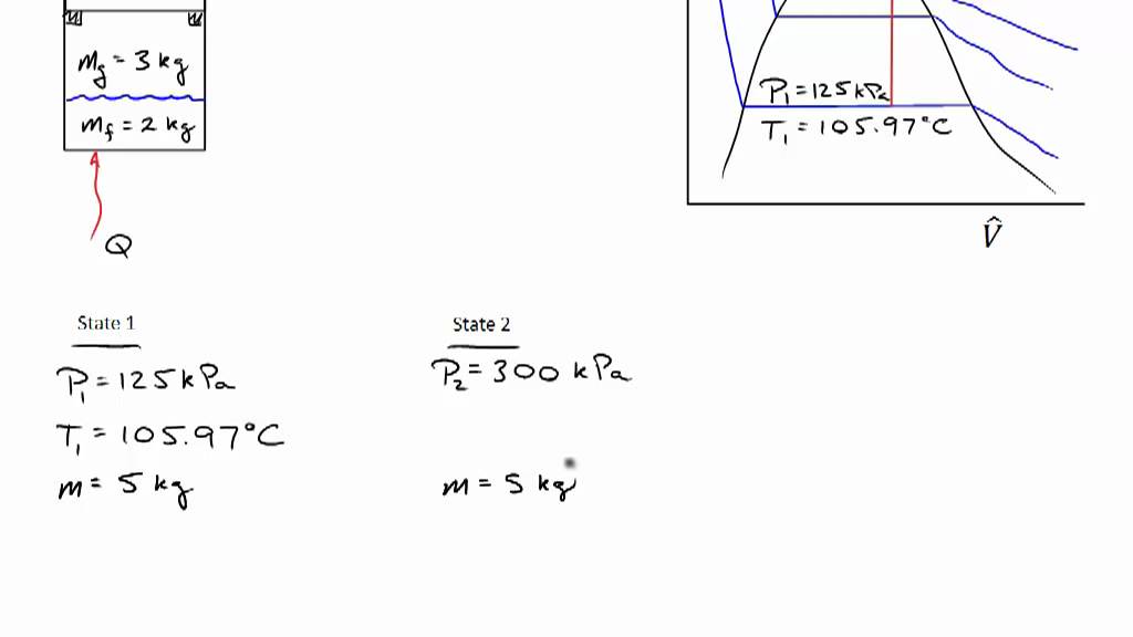 Weighted Piston Example