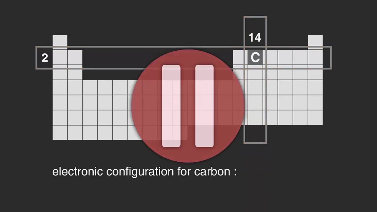How Does The Periodic Table Work