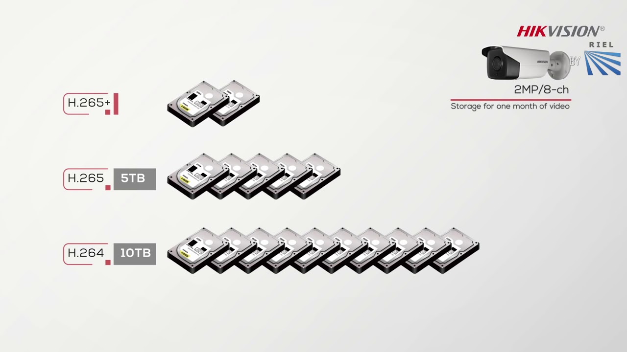 Hikvision H 265+