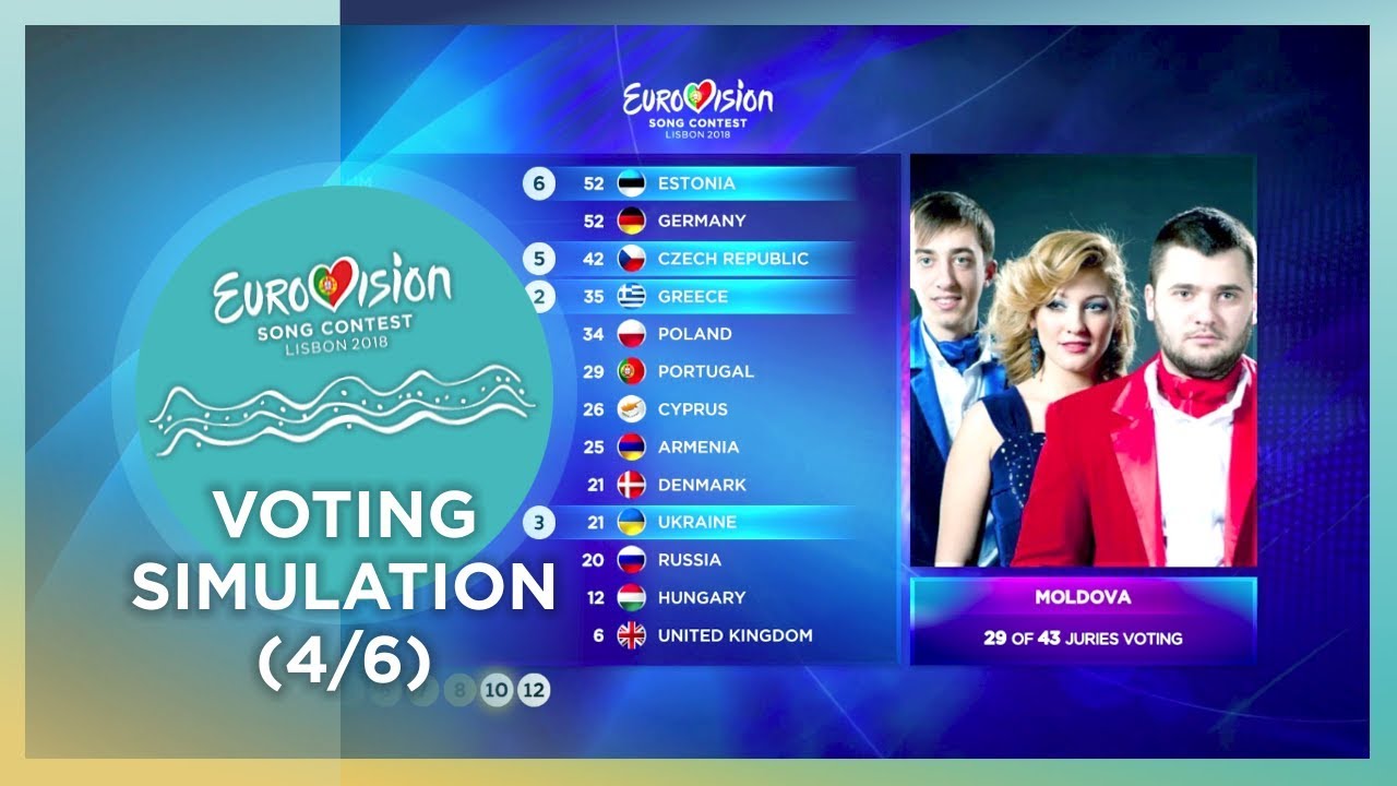 🔮 2018 Eurovision Song Contest · Voting Simulation (Part 4/6) (Jury Voting)