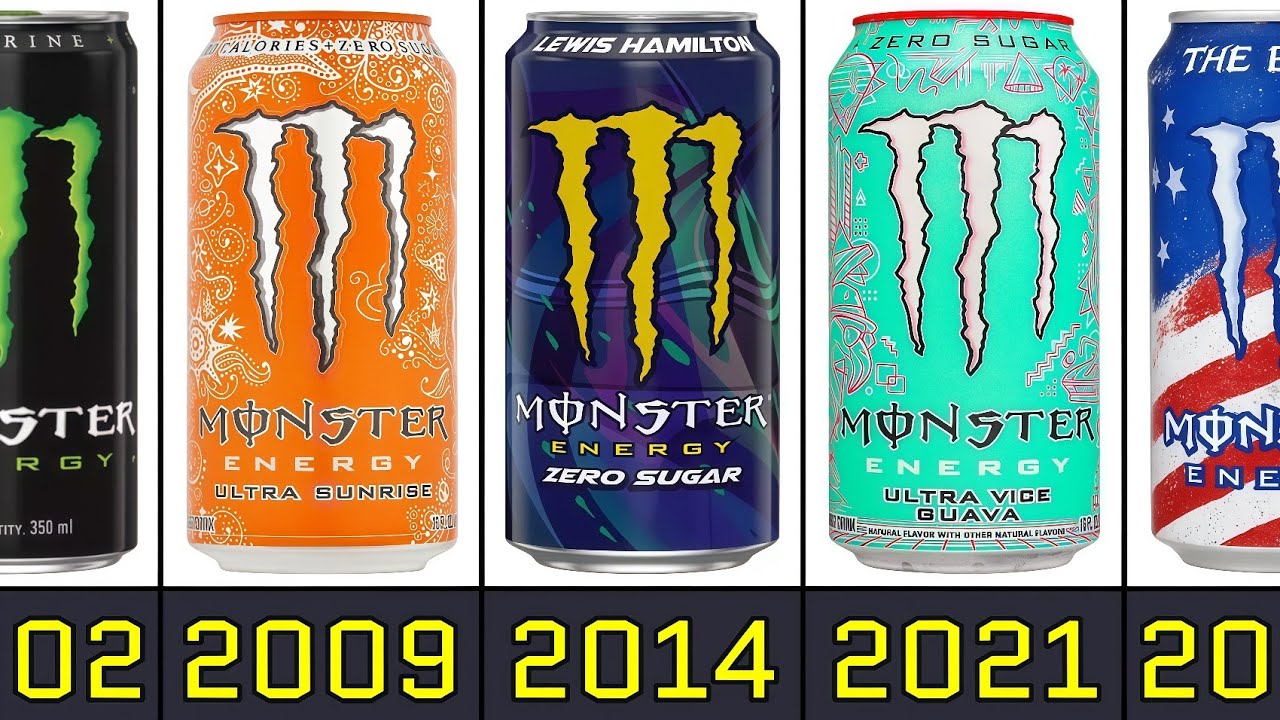 The Evolution of Monster Energy From 2002 to 2026