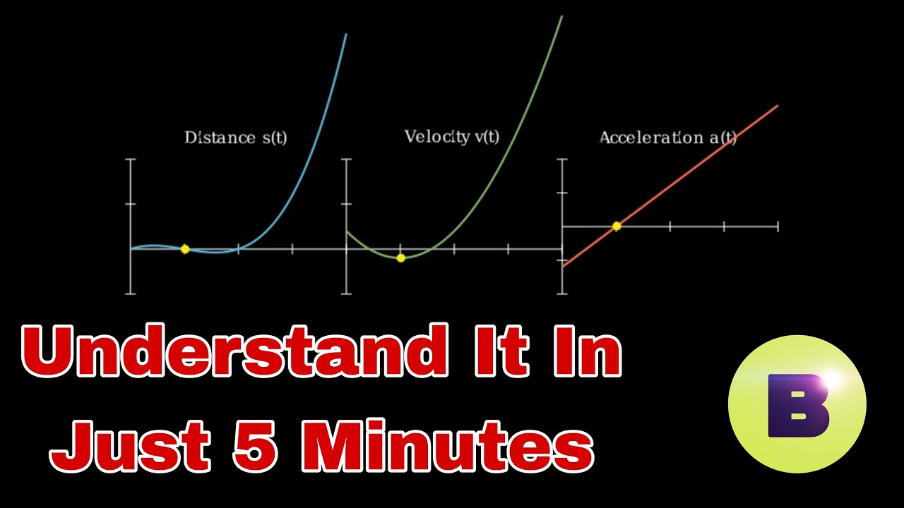 Understanding Derivative in 5 minutes
