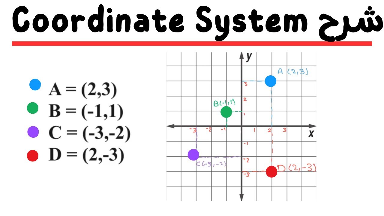 Coordinate system (Cartesian & Polar) شرح نظام الاحداثيات