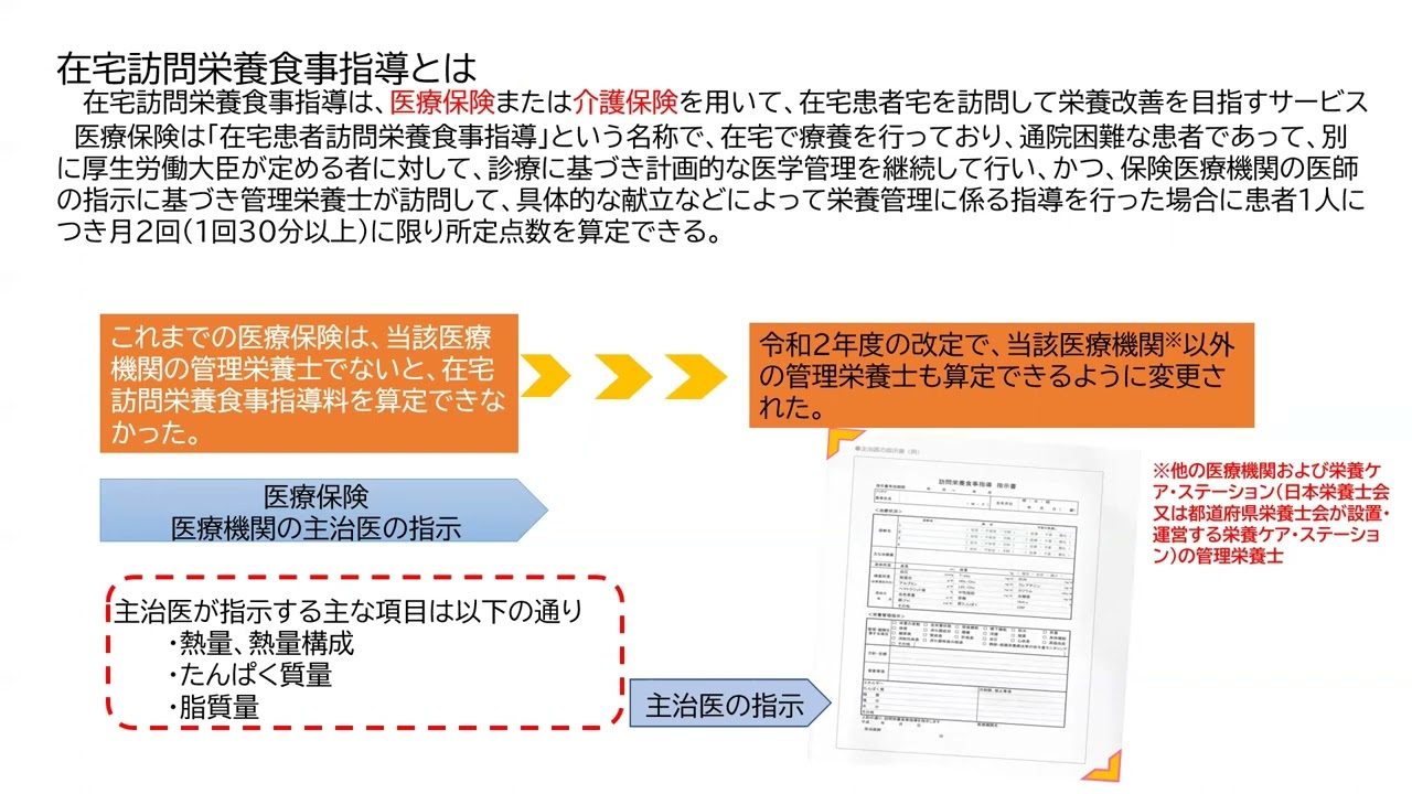 ２．在宅ケアにおける管理栄養士の役割 2