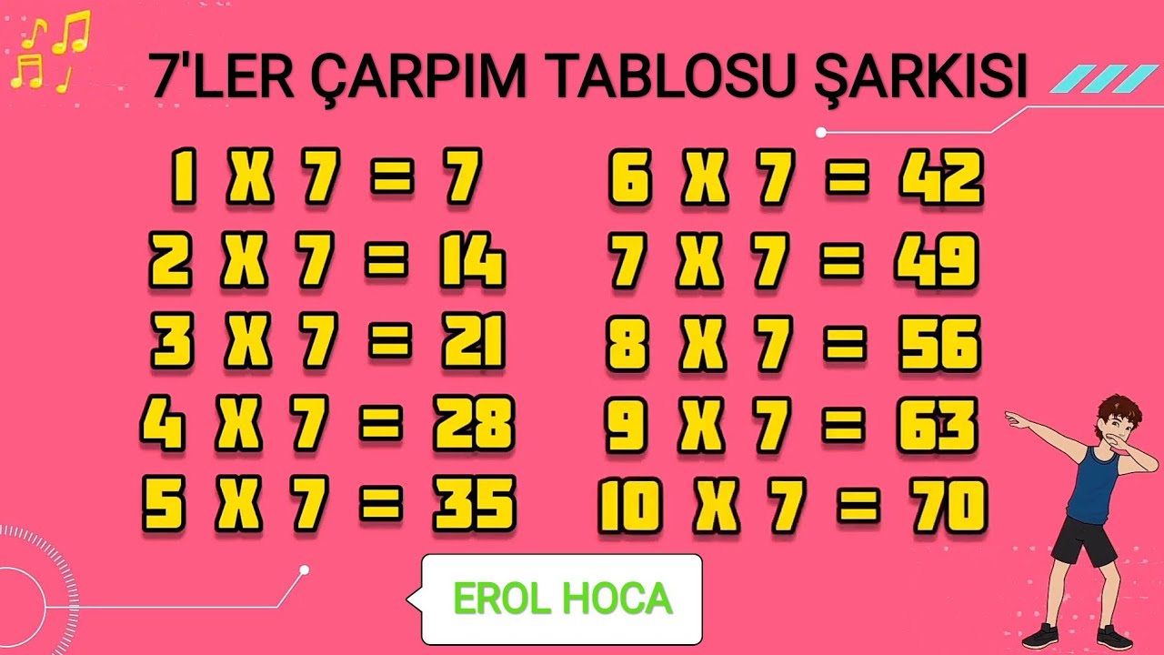 7'ler Çarpım Tablosu Şarkısı ✨Eğlenceli Matematik 💕Animasyon💕 Yediler Çarpım Tablosu Kolay Ezberleme