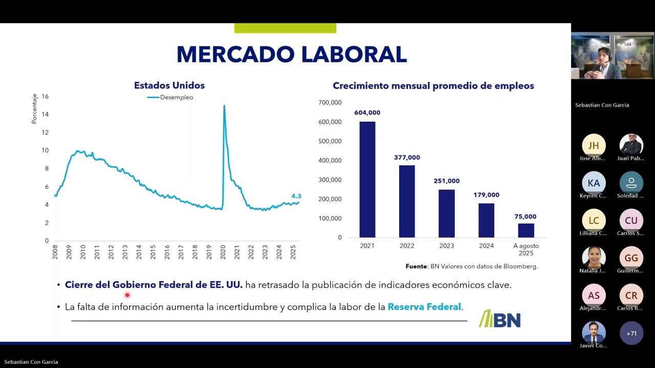 Actualización económica: contexto internacional y situación interna de Costa Rica.