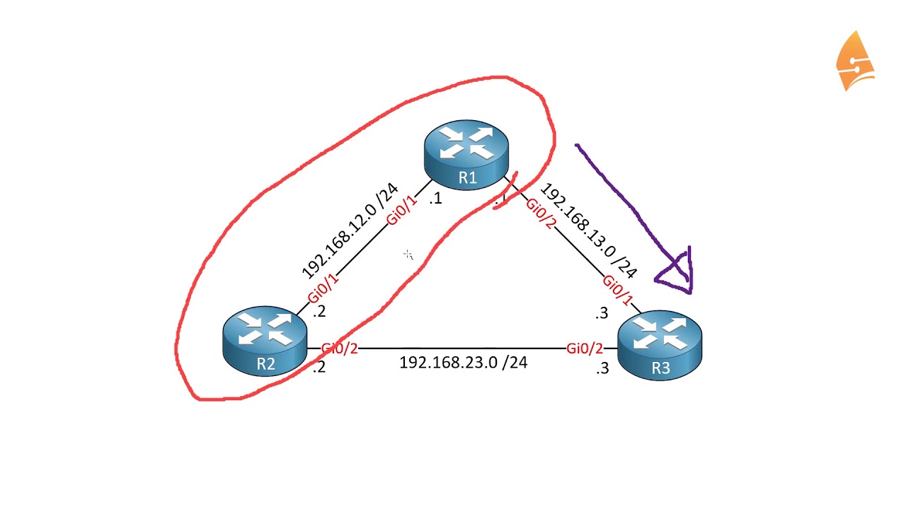 Floating Static Route