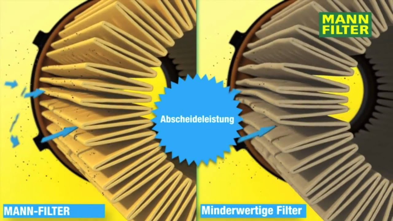 MANN-FILTER | Vorteile &Ouml;lfilter by G&Ouml;HRUM Fahrzeugteile GmbH