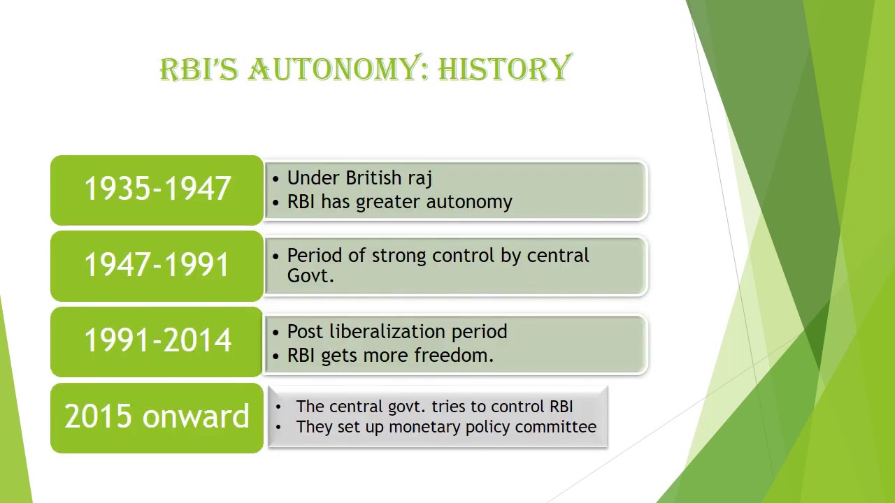 Autonomy of RBI
