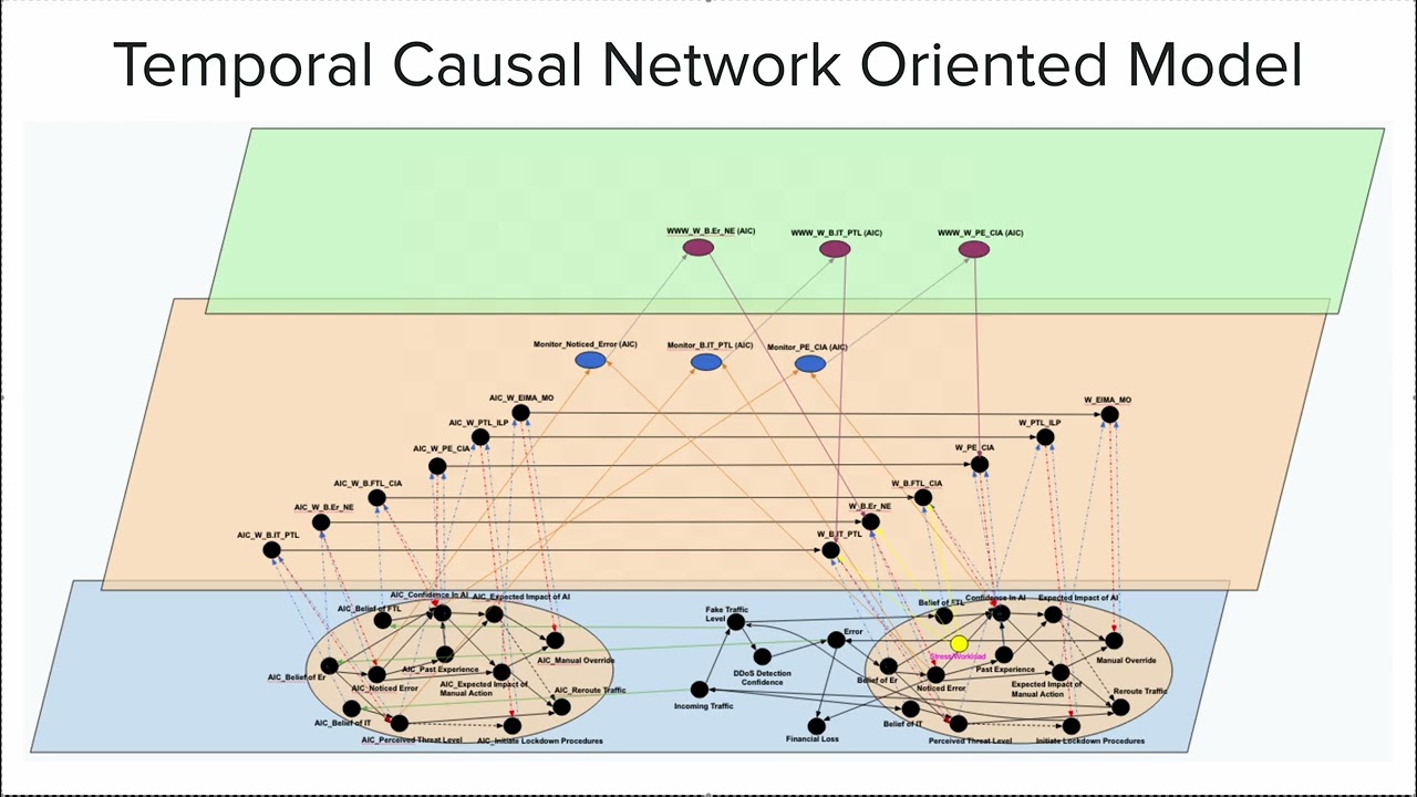 Computational Analysis of Cyber Risks by AI Coaching of Network DDoS Attacks in European Industries