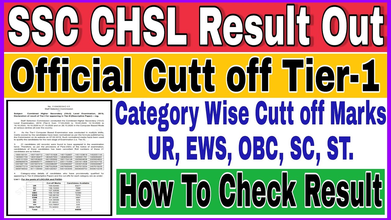 SSC CHSL TIER-1 RESULTS OUT | SSC CHSL Tier-1 Cutt off Marks Category Wise |SSC CHSL TIER-1 CUTT OFF