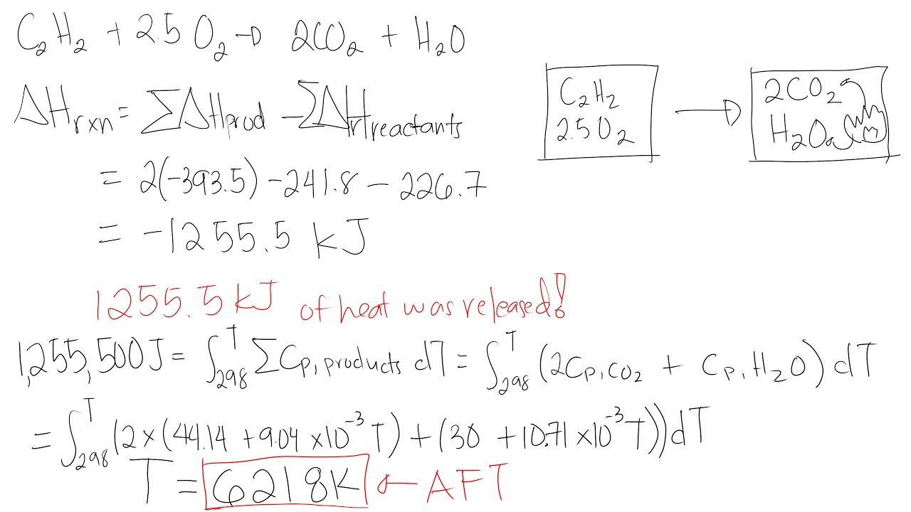 Adiabatic Flame Temperature