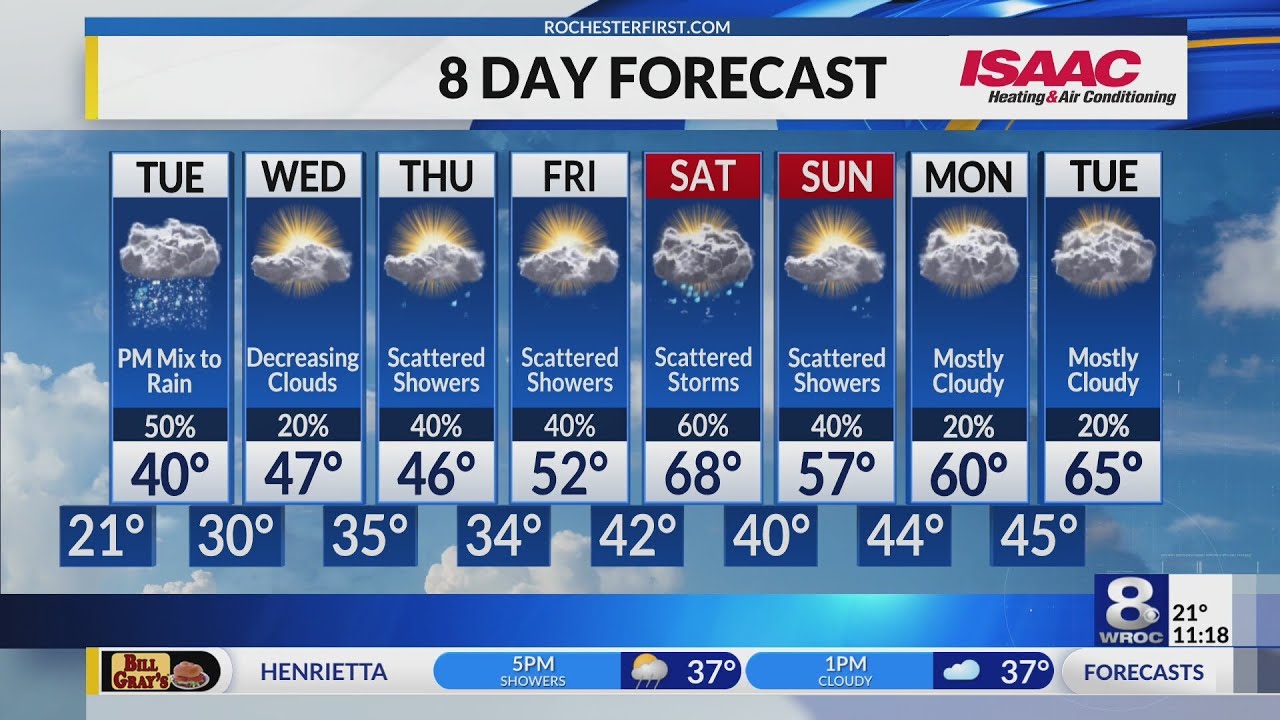 Rochester's Monday overnight weather forecast