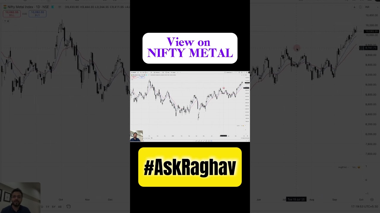 Nifty Metal is showing one of the strongest uptrends in the Indian markets.