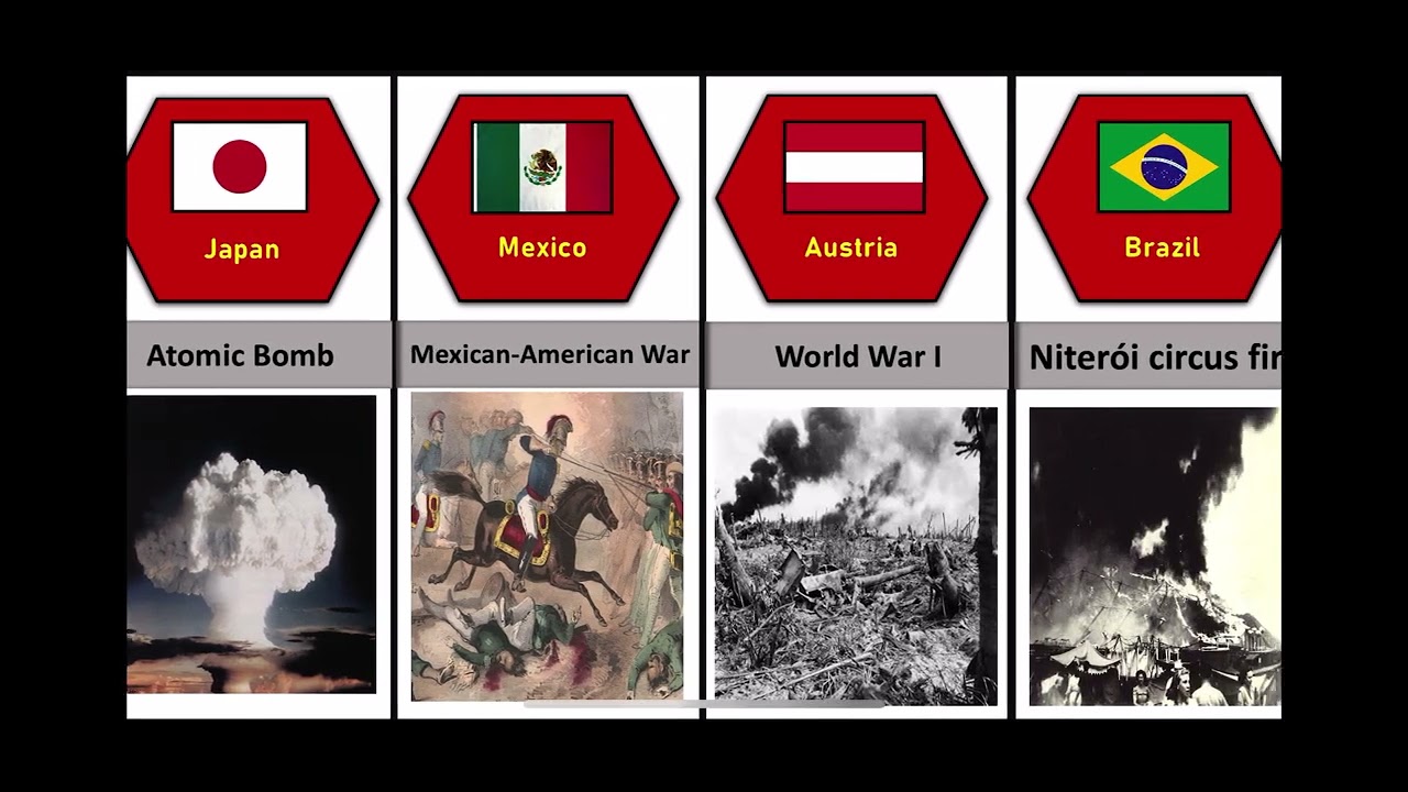 Man Made Disasters From Different Countries