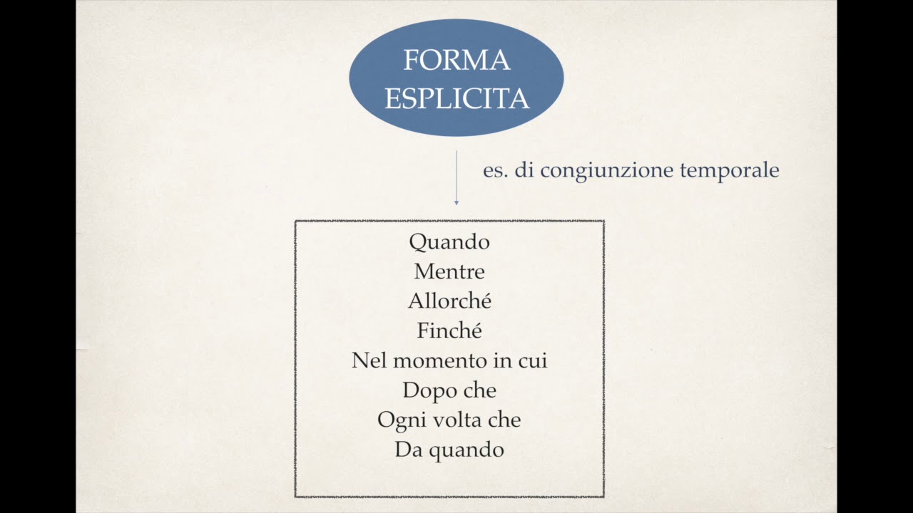 PROPOSIZIONE TEMPORALE