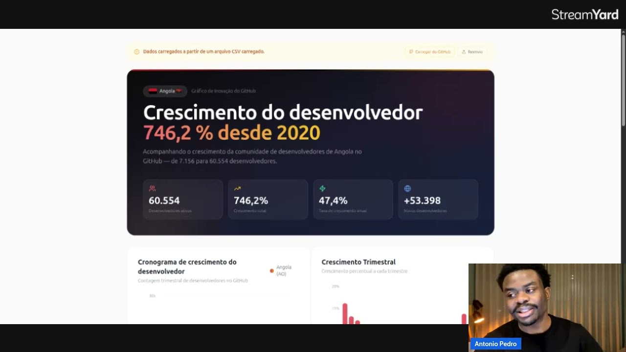 O GitHub analisou Angola… e os dados sobre developers são impressionantes 👨‍💻📊