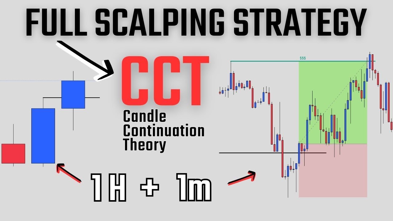 Как торговать CCT для начинающих | Полностью механическая торговая стратегия | День 3