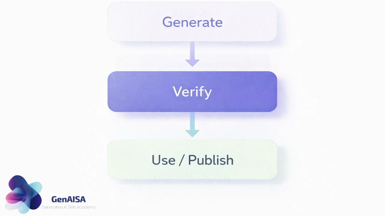 How to Verify AI Outputs in 2 Minutes | Detect Confident Misinformation