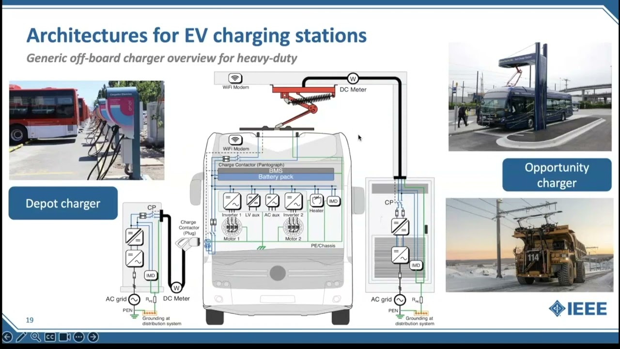 Proceedings of the IEEE Webinar on Energy Transition Technology Part 3