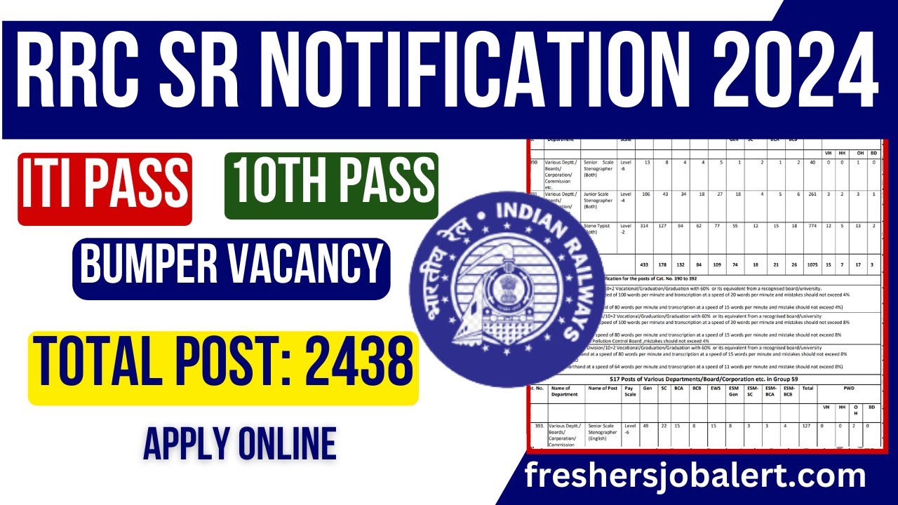 RRC SR Recruitment Notification 2024 | 2438 Vacancies| Eligibility, Application Fee, Apply Online
