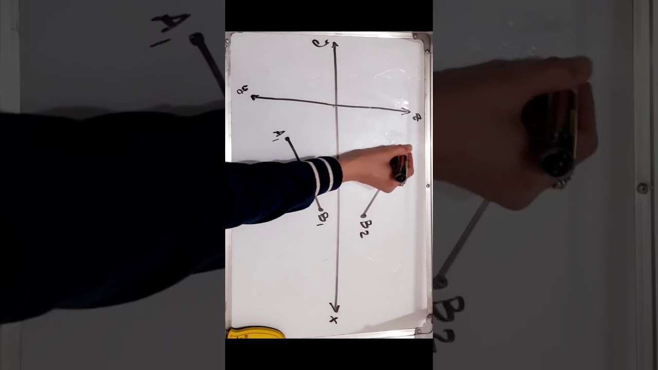 الهندسة الوصفية /المحاضرة الثالثة