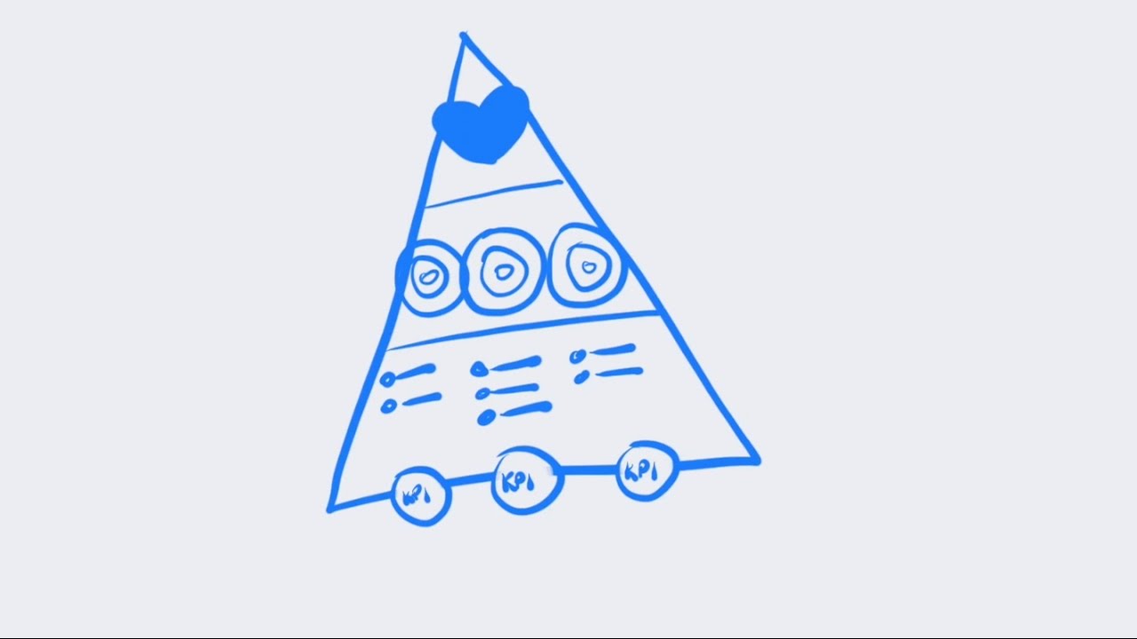 Goal Pyramid