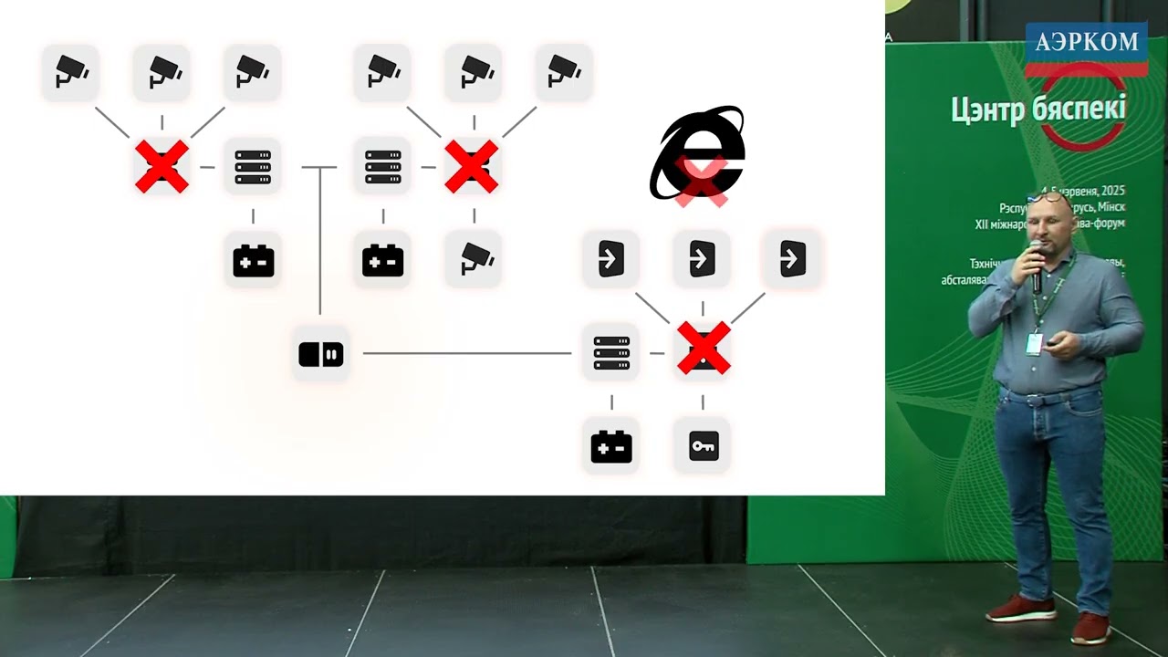 Camkeeper – контроль технического состояния систем безопасности и IT инфраструктуры  Сталвиском