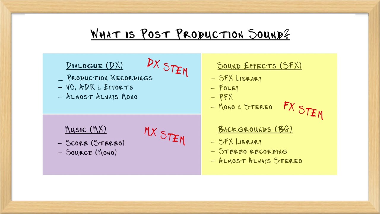What Is Post Production Sound?