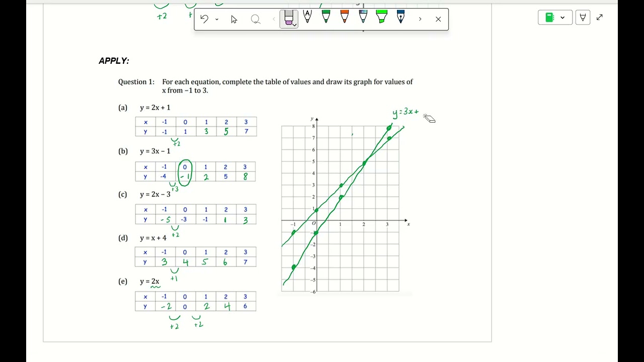 Year 9 Mathematics   Linear equations Introduction Lesson 1