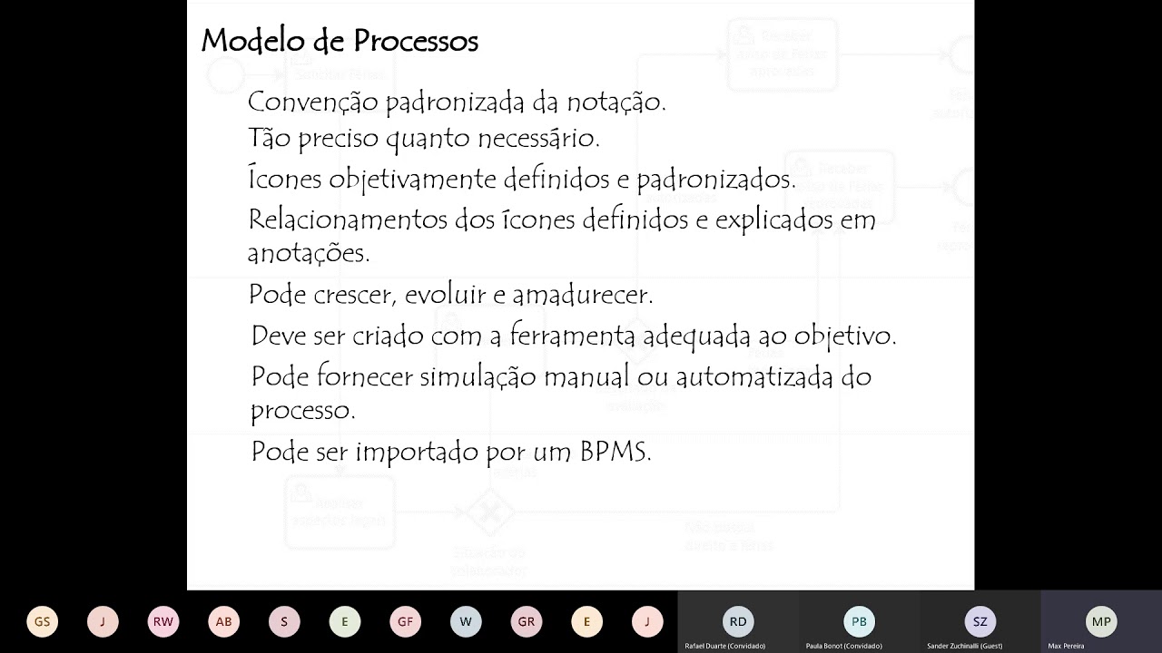 Introdução ao Gerenciamento de Processos (Aula 2/2)