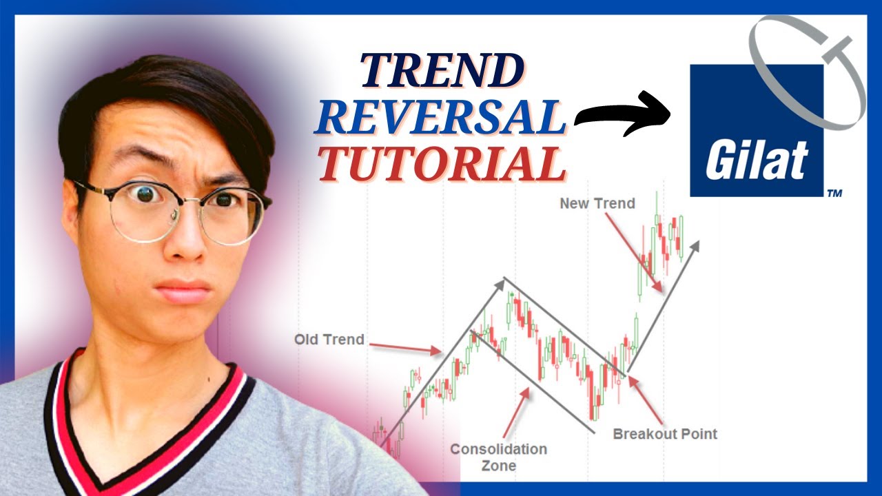 Trend Reversal Swing Trade Tutorial | Trading GILT Stock | Stocks to buy now in the stock market