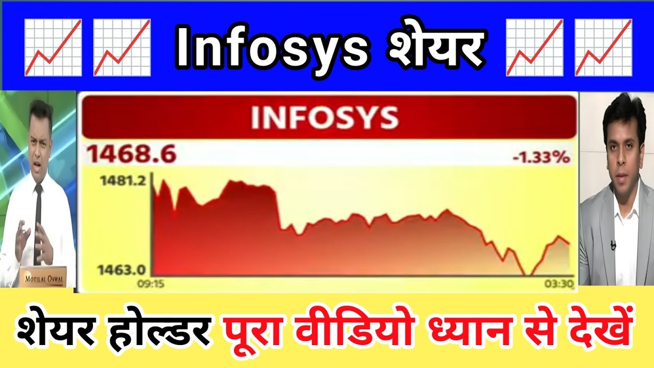 INFOSYS SHARE NEWS |  INFOSYS SHARE LATEST NEWS TODAY | INFOSYS SHARE Analysis 06 November 2025