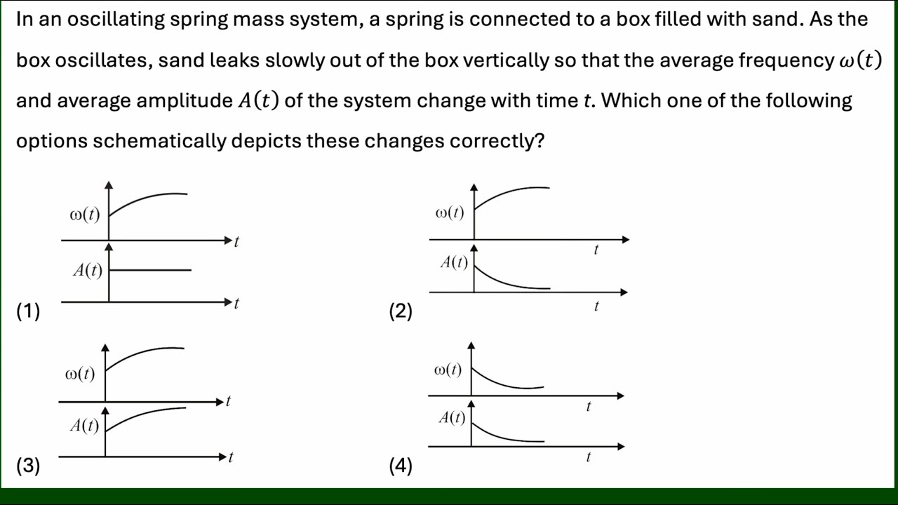NEET 2025 Physics Question 23 || In an oscillating spring mass system, a spring is connected to a