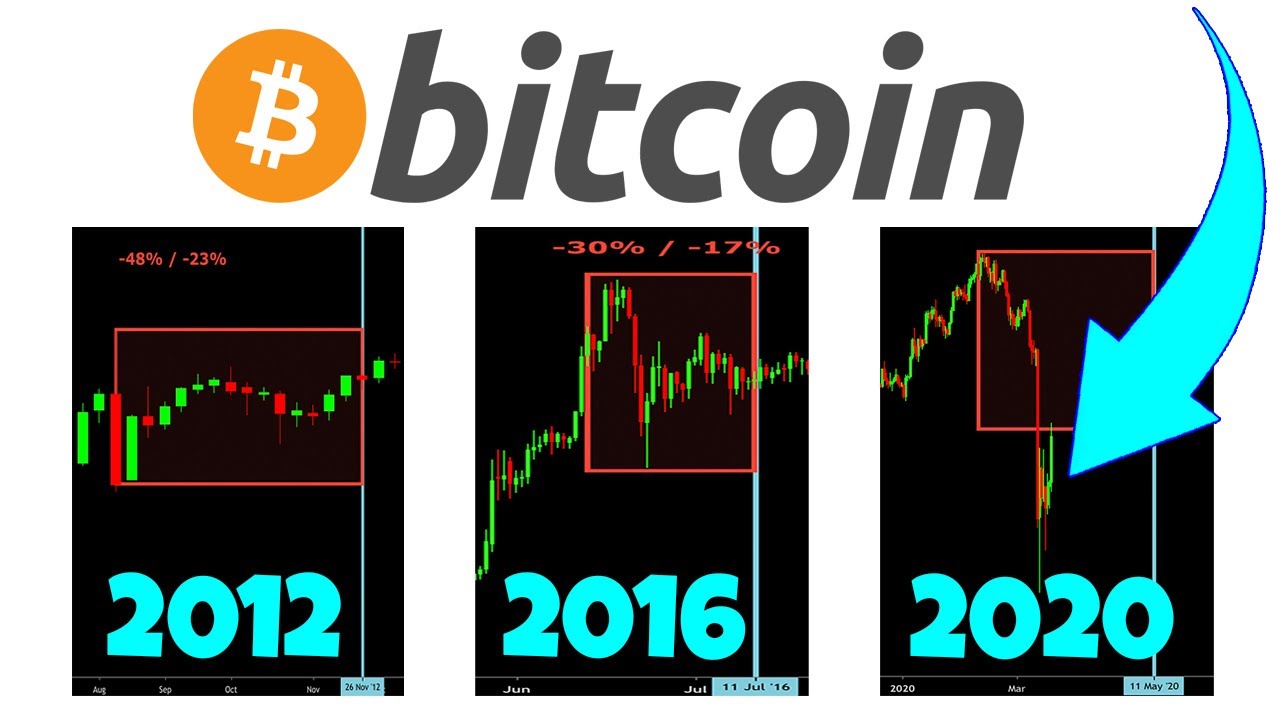 BITCOIN HALVING 2020 - Why THIS One is Different...