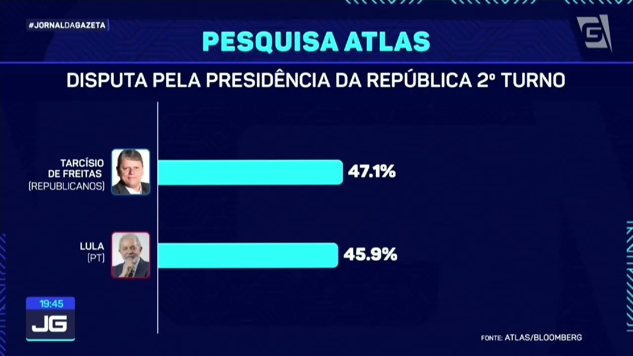Pesquisa aponta Flávio Bolsonaro e Lula empatados
