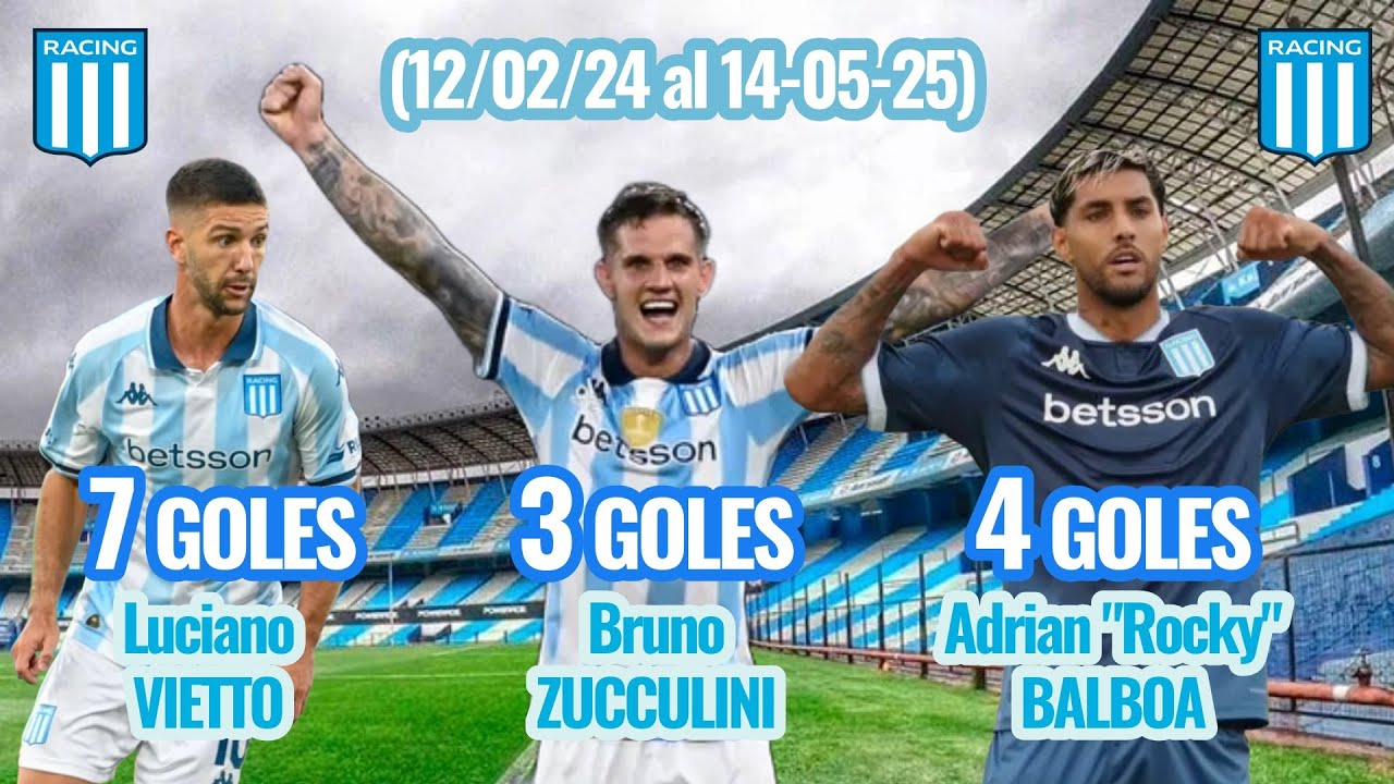 Todos los goles de Vietto, Zuculini y Balboa en Racing  ⚽️🔥