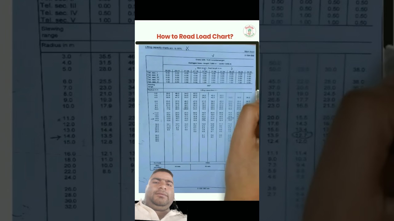 Crane Load chart कैसे देखा जाता है 