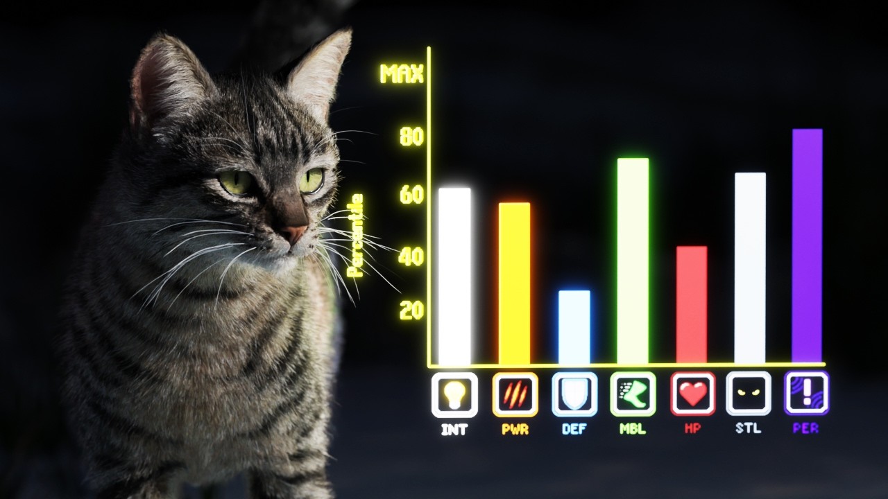 Are House Cats Overpowered?