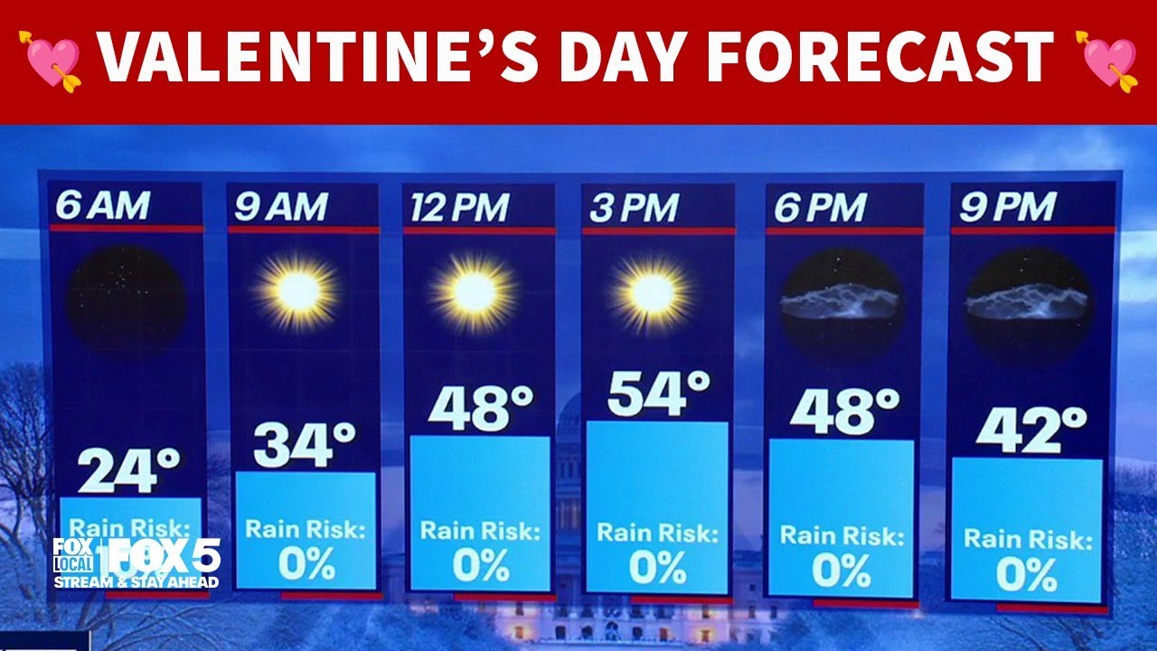 DC weather: High of 54 degrees for Valentine's Day
