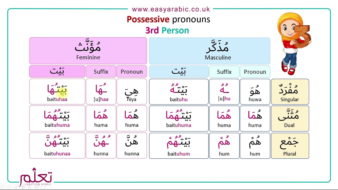Beginners Arabic - Lesson 16 - Possessive Pronouns