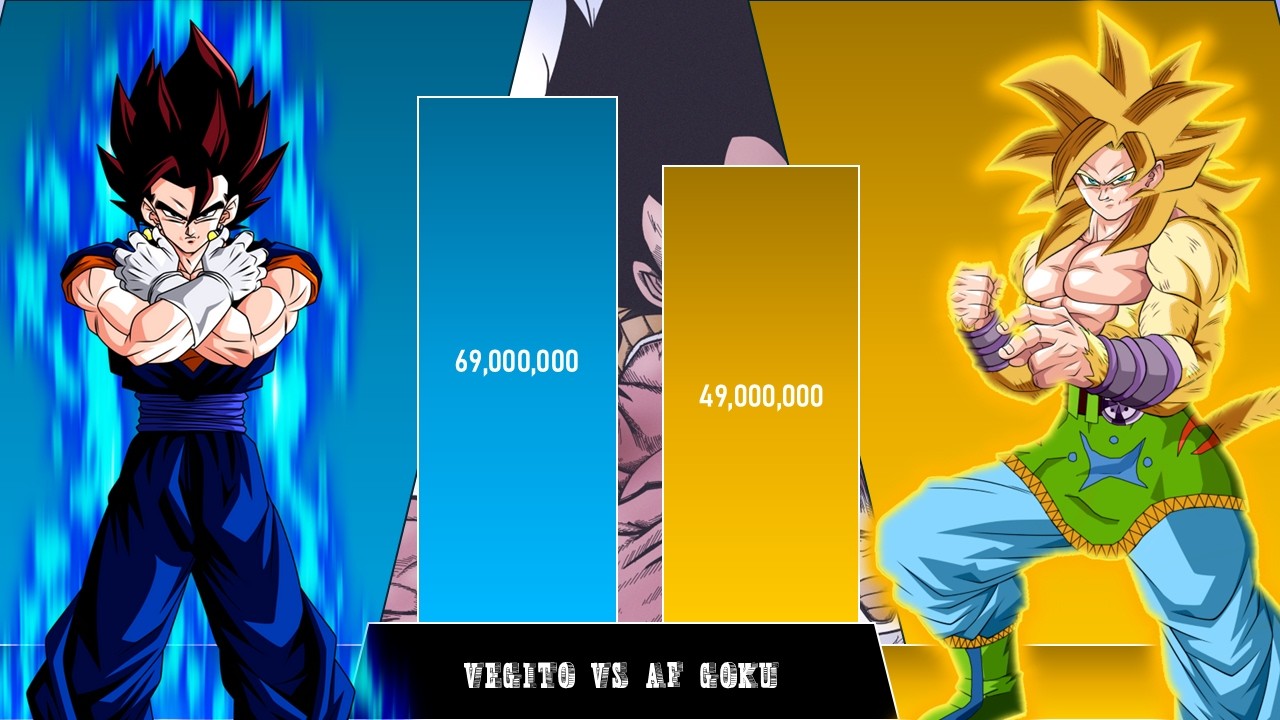 Vegito Vs Af Goku Power Level
