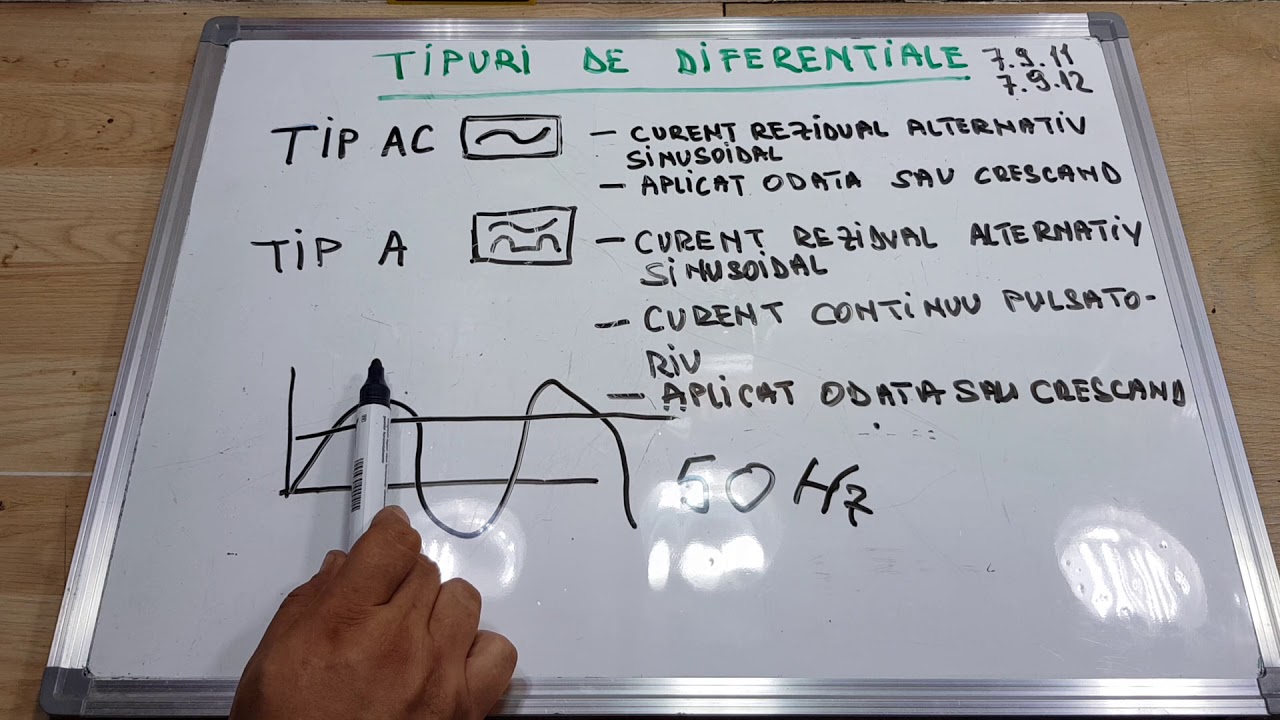 Diferential (RCD) Tip AC produs neconform.UN PRODUS DISTRIBUIT IN ROMANIA CU INCONSTIENTA.