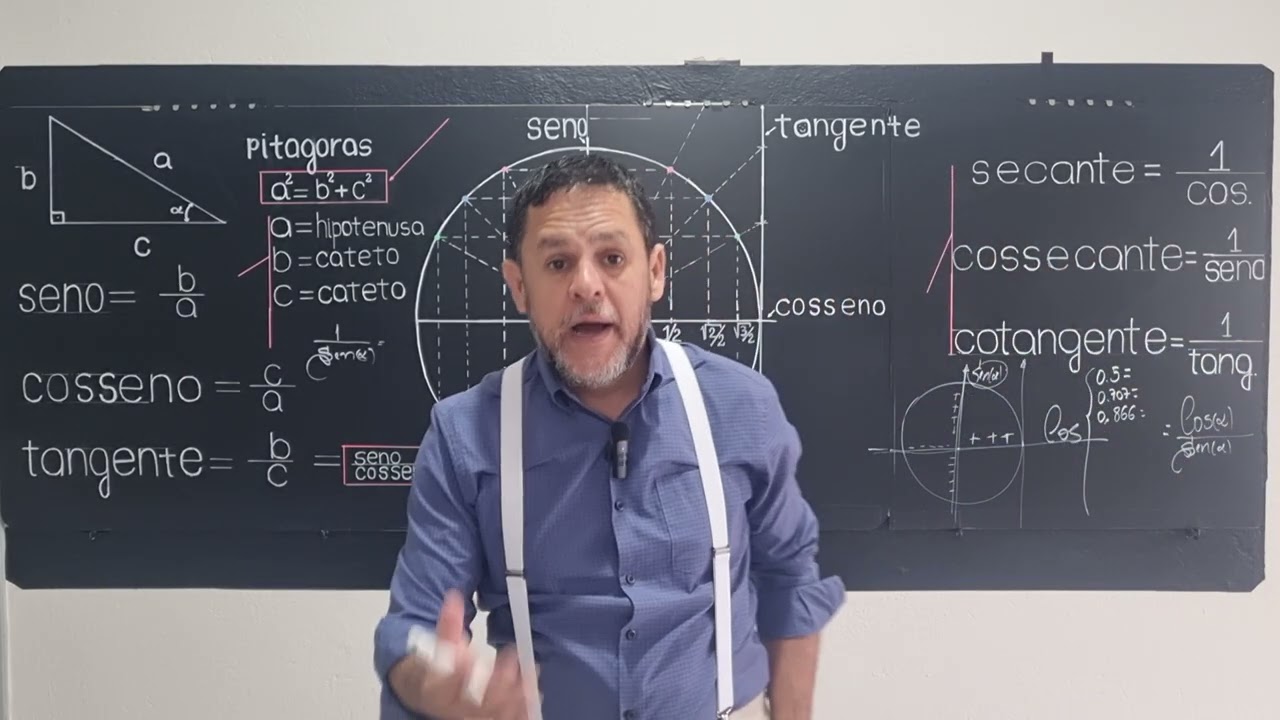 Aula_1- Ciclo Trigonometrico 