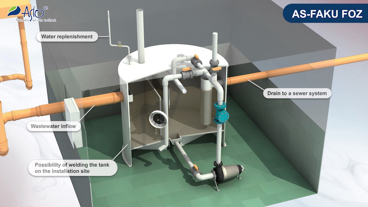 Automatic Grease Trap AS-FAKU FOZ _ EN